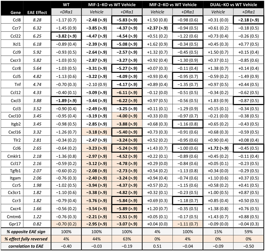 graphic file with name nihms-1845427-t0001.jpg