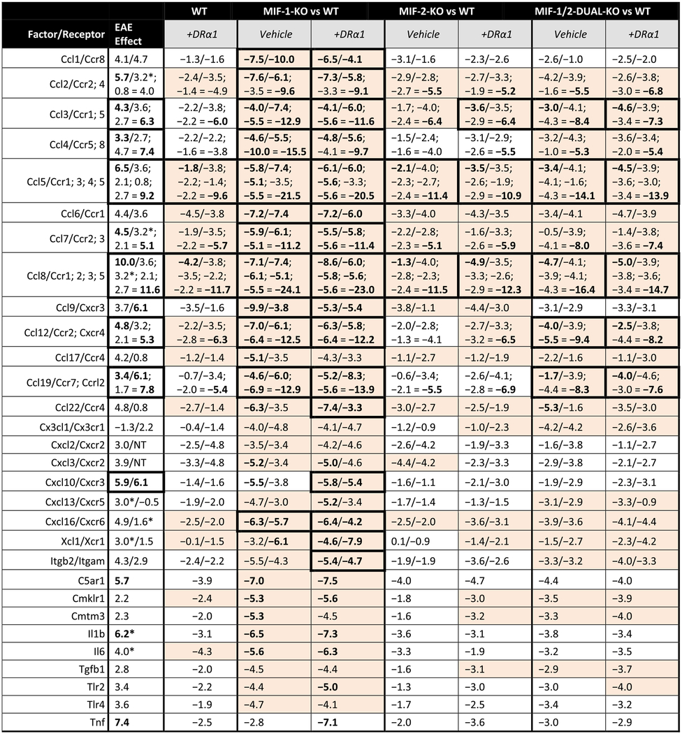 graphic file with name nihms-1845427-t0004.jpg