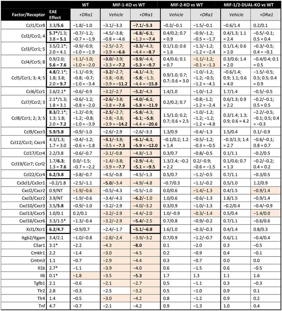 graphic file with name nihms-1845427-t0003.jpg