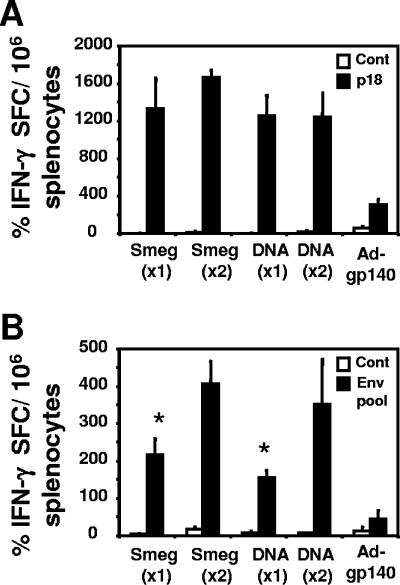 FIG. 7.