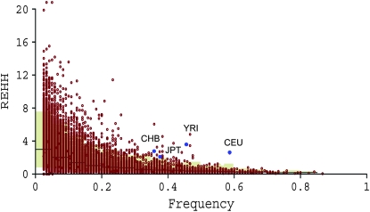 Figure 1.—