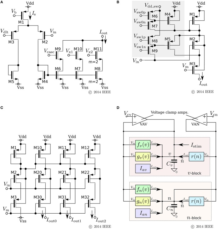 Figure 6