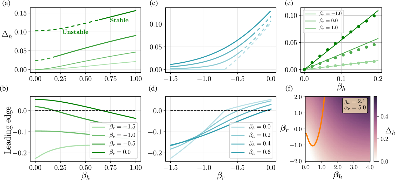 FIG. 12.