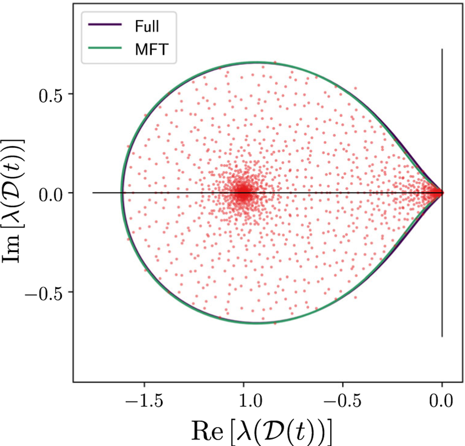 FIG. 8.