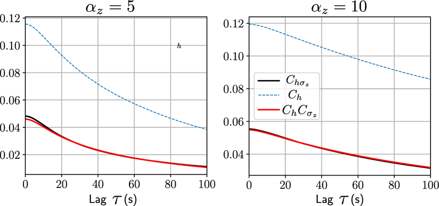 FIG. 10.