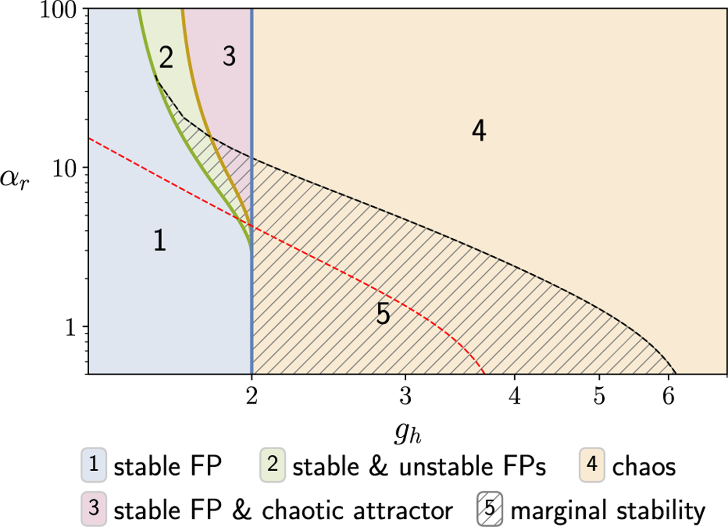 FIG. 7.