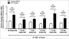 Figure 10.