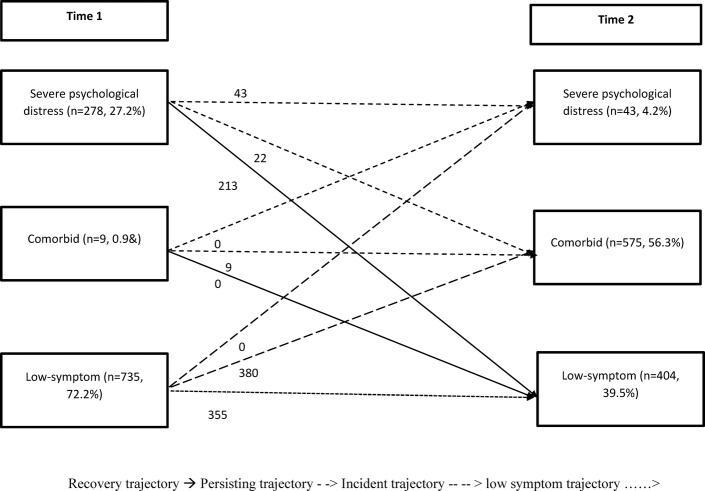 Figure 2