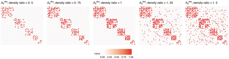 Figure 5: