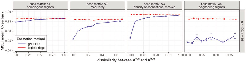 Figure 6: