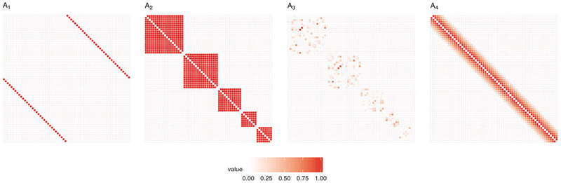 Figure 2: