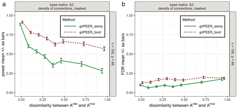 Figure 9: