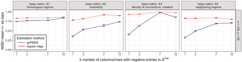 Figure 7: