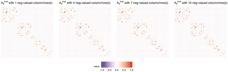 Figure 4: