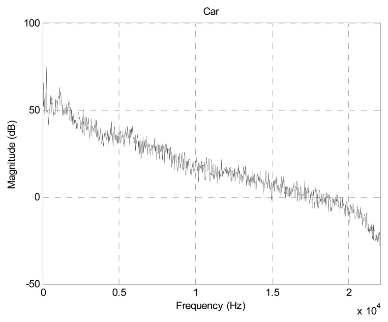 Figure 10.