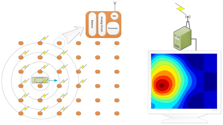 Figure 1.