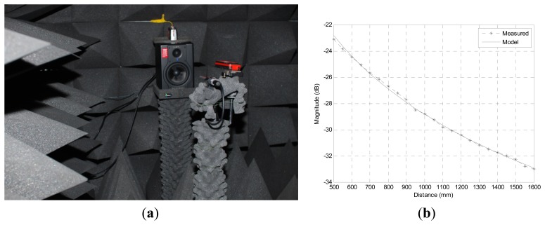 Figure 11.