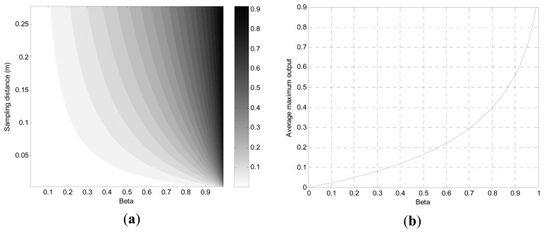 Figure 8.