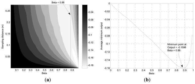 Figure 9.