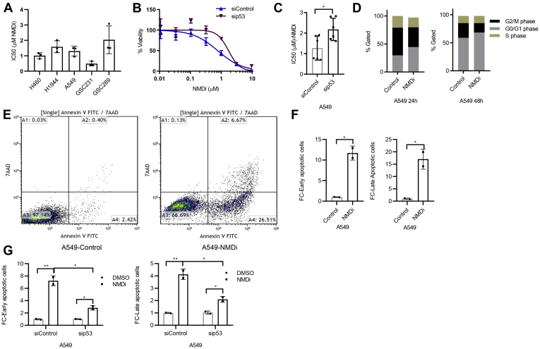 Figure 6