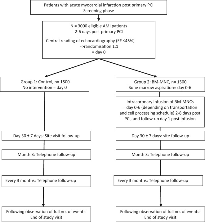 EJHF-829-FIG-0002-b