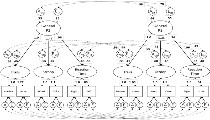 Figure 2: