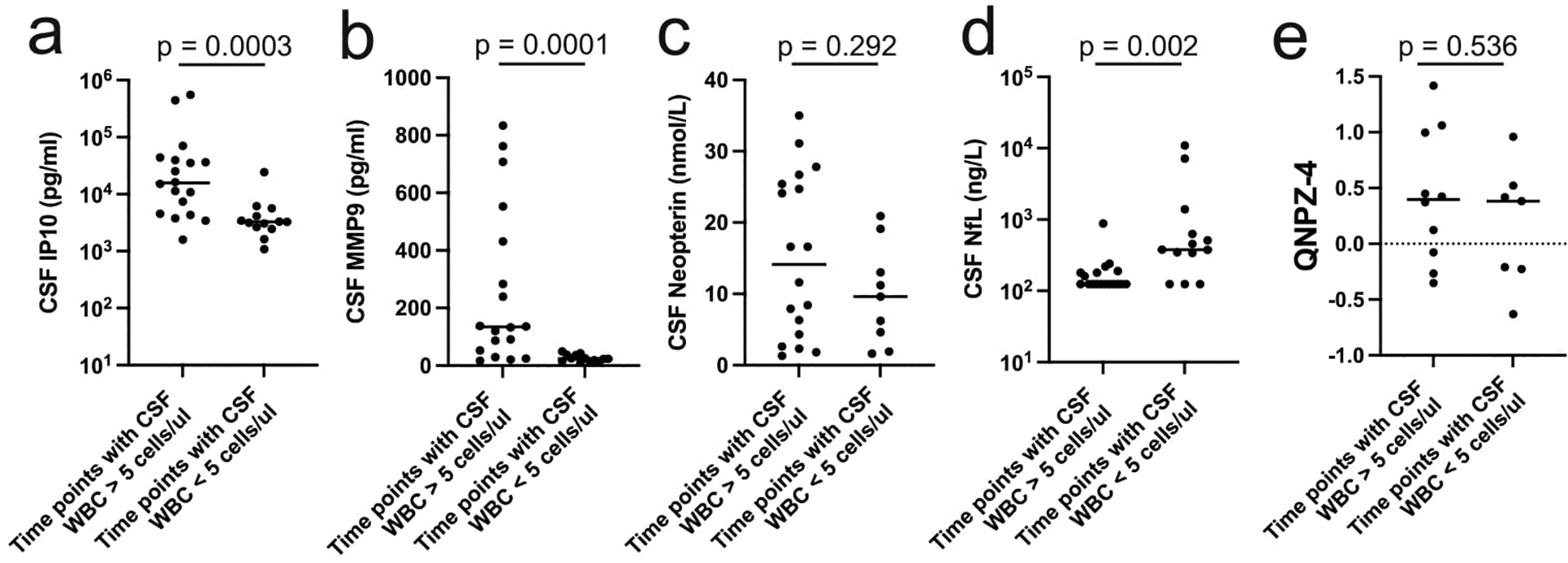 Extended Data Figure 4.