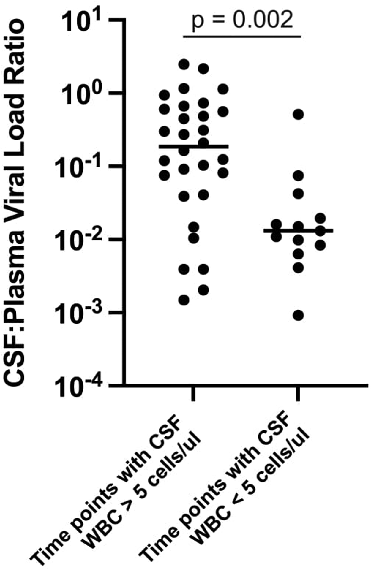 Extended Data Figure 1.