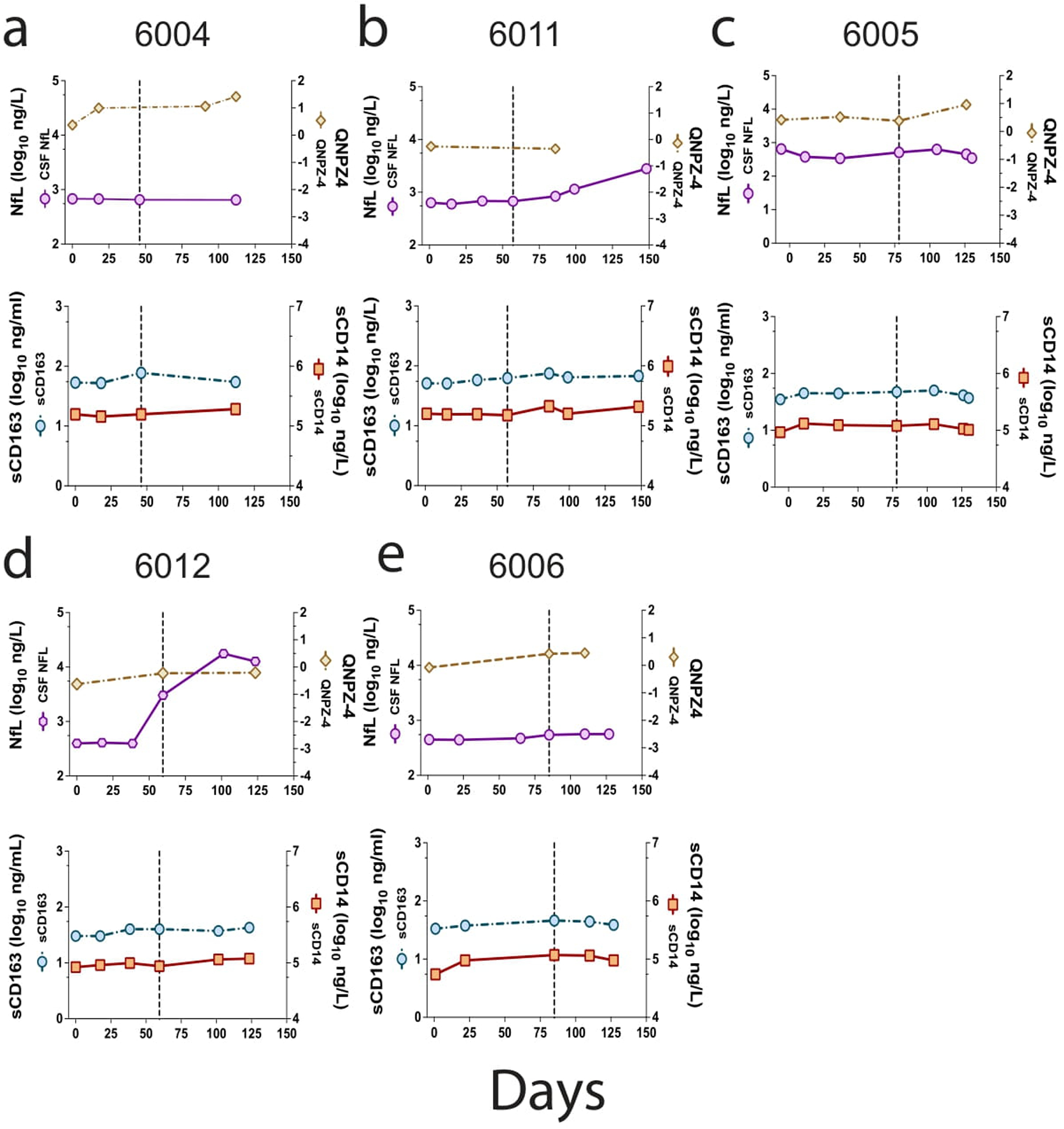 Extended Data Figure 3.