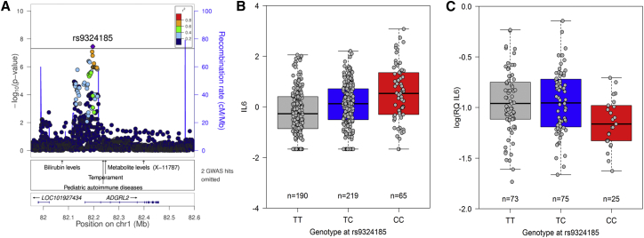 Figure 5