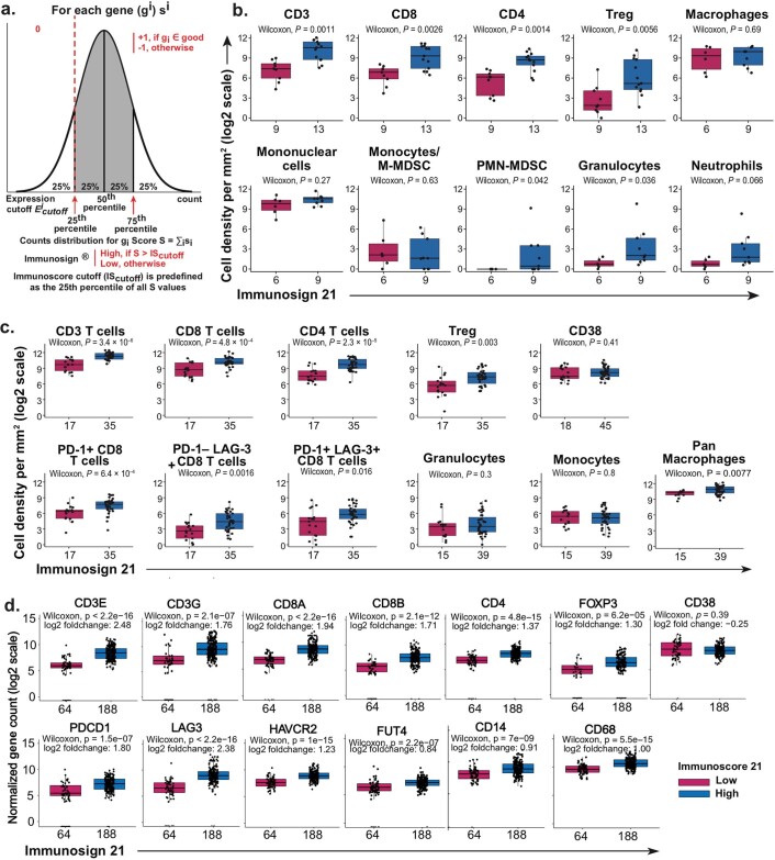 Extended Data Fig. 6