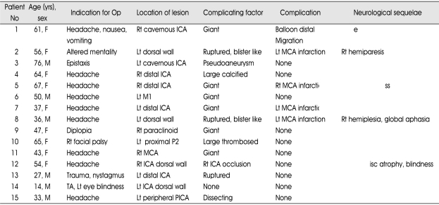 graphic file with name jkns-44-314-i001.jpg