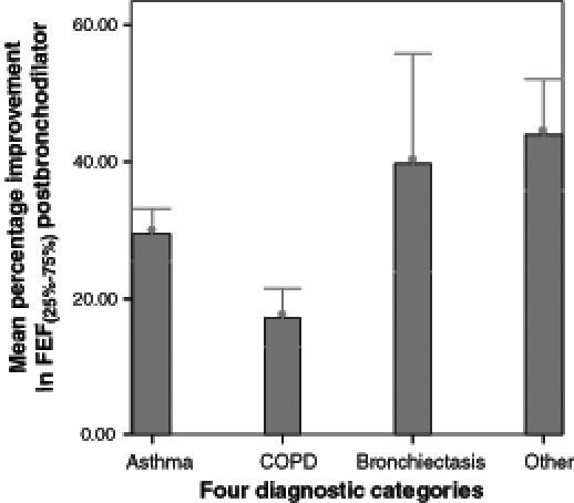 Figure 4)