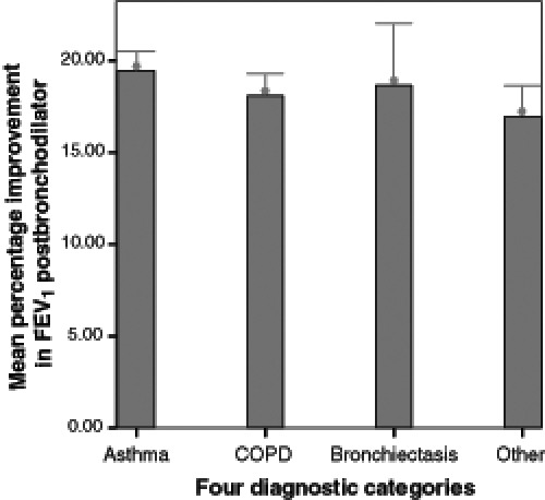 Figure 2)