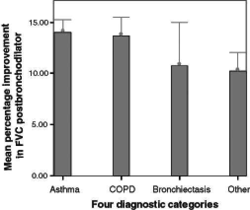 Figure 3)