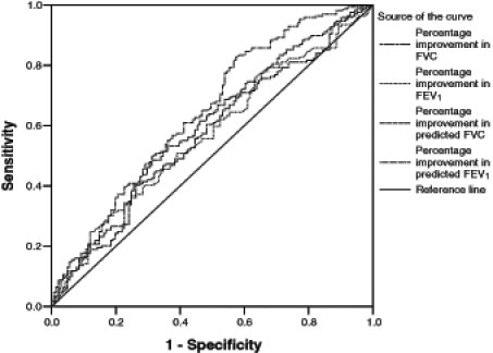 Figure 5)