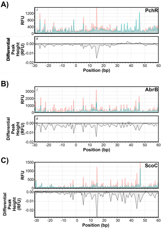 Fig. 4: