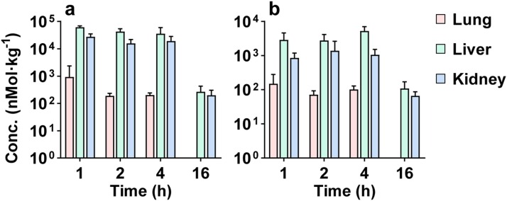 Fig. 8