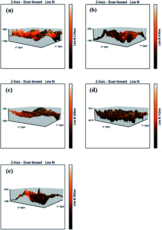 Fig. 8