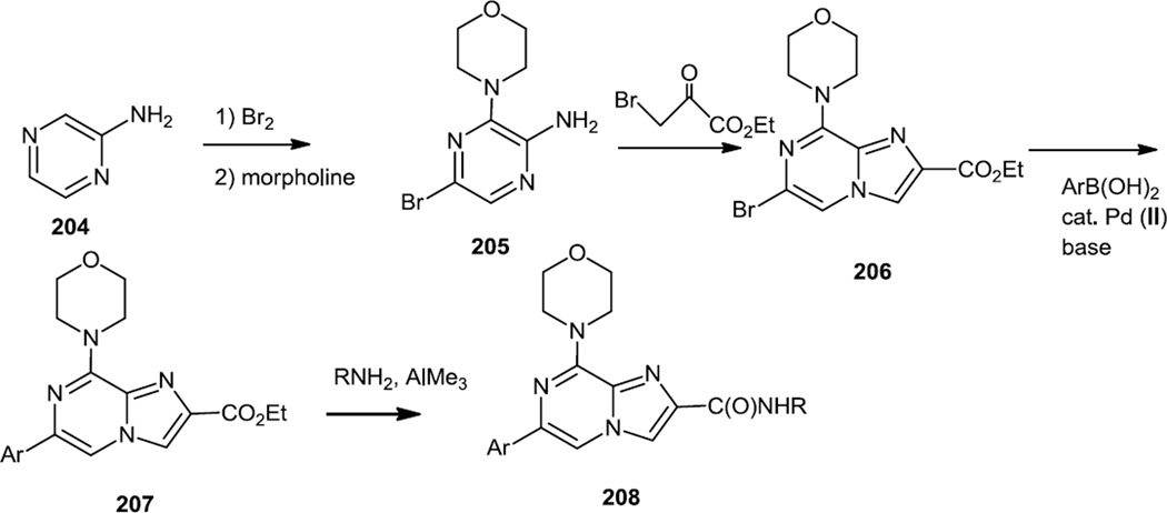 Figure 51