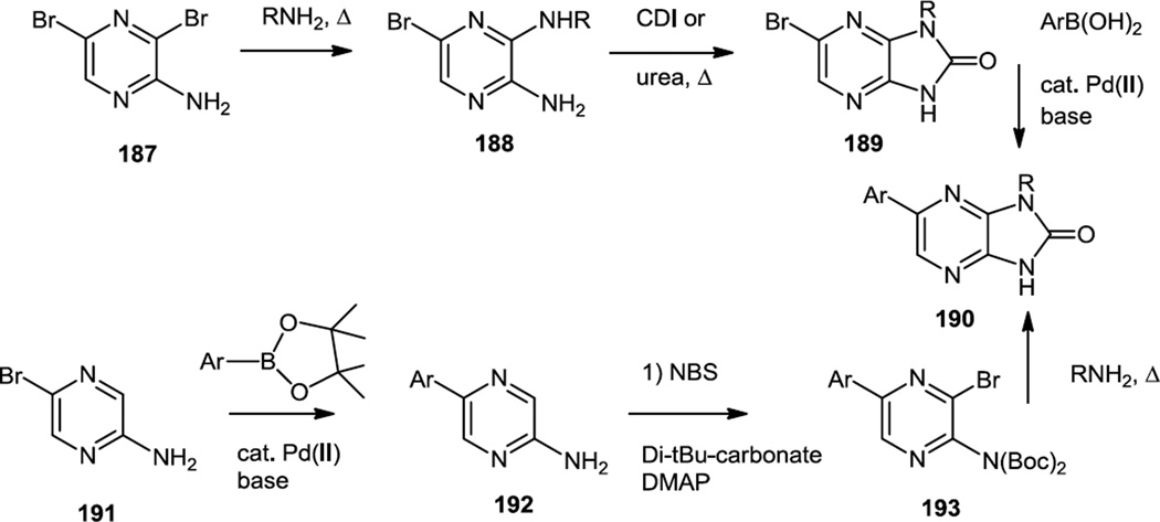 Figure 47