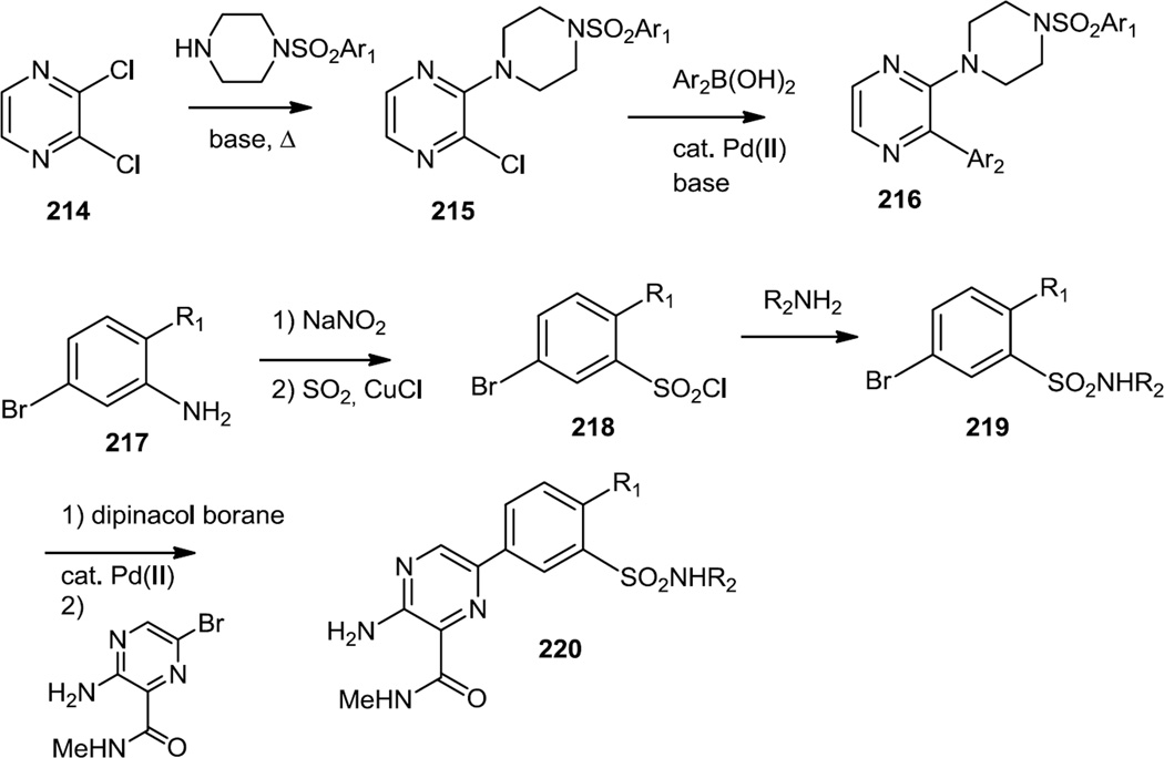 Figure 54