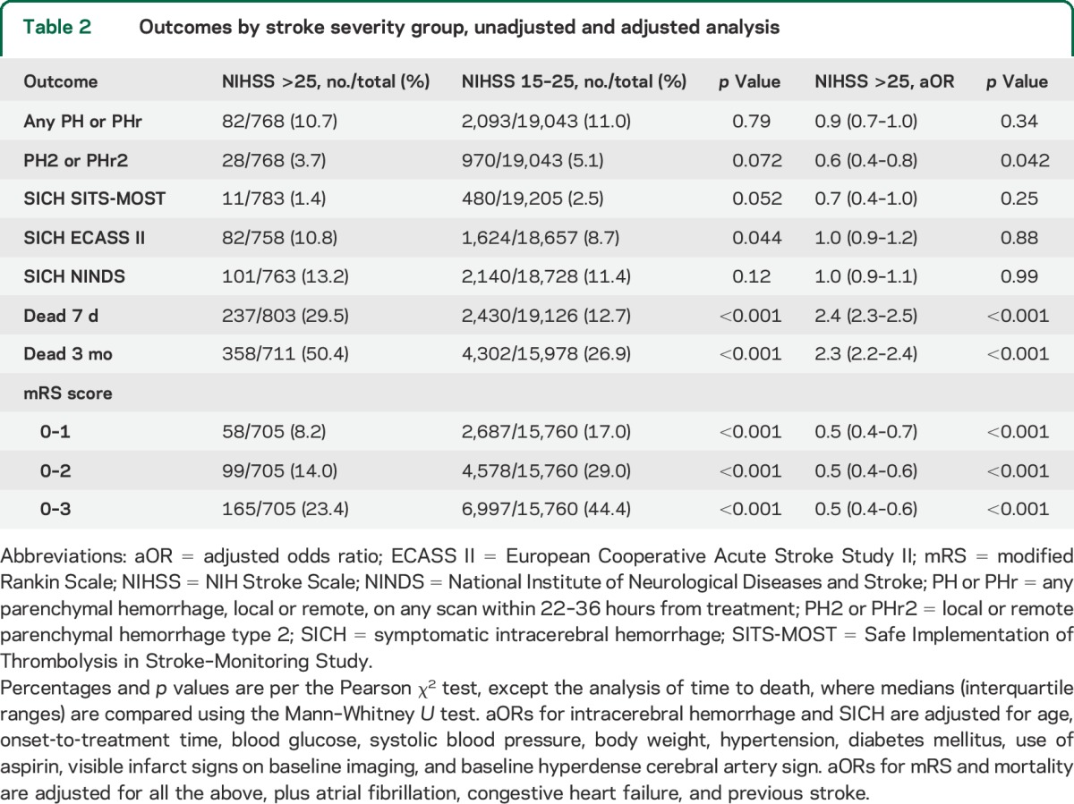 graphic file with name NEUROLOGY2015653451TT2.jpg