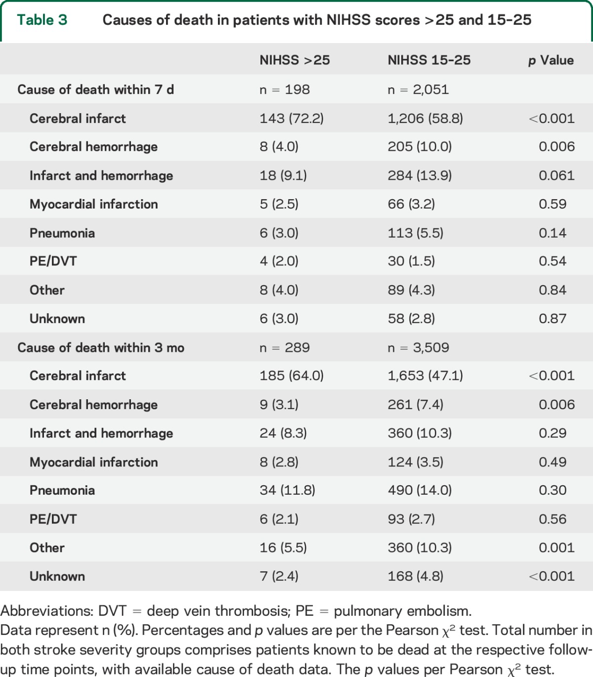 graphic file with name NEUROLOGY2015653451TT3.jpg