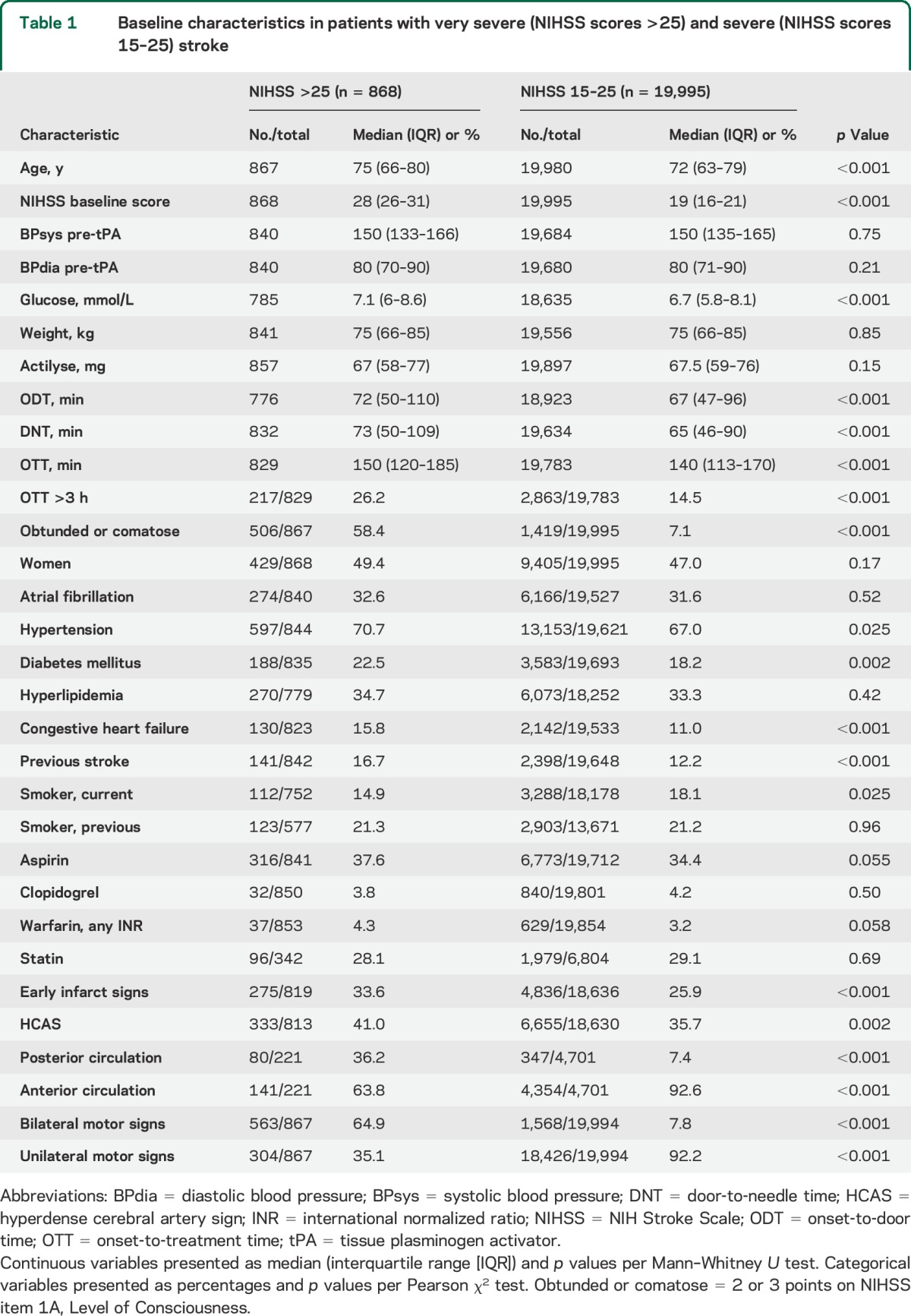 graphic file with name NEUROLOGY2015653451TT1.jpg