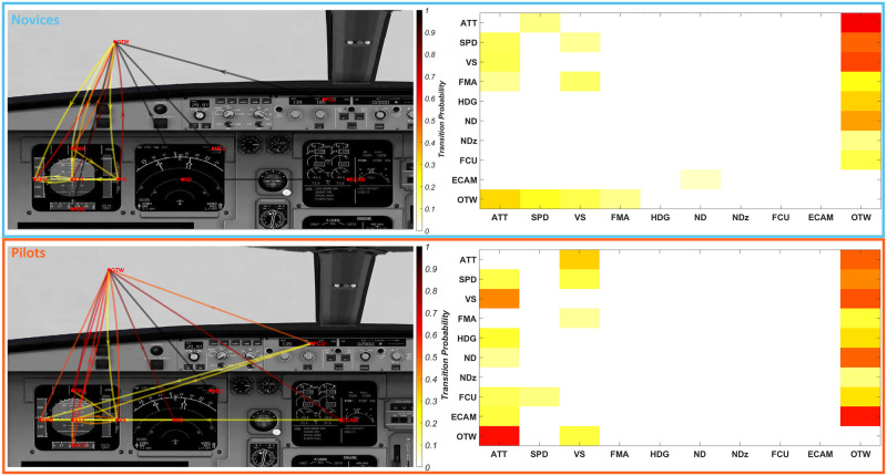 Fig 10
