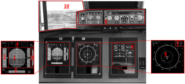 Fig 3