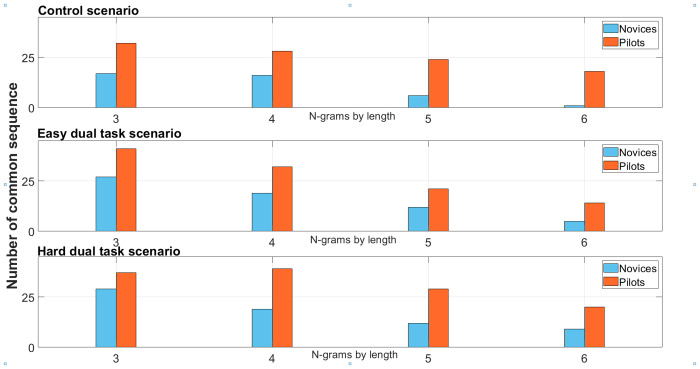 Fig 13