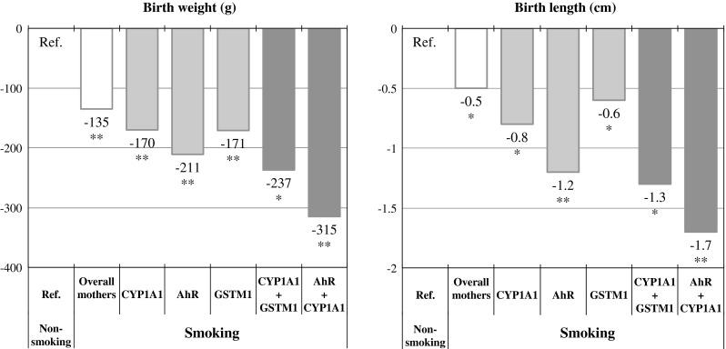 Fig. 4