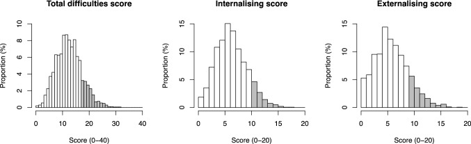 Fig. 1 